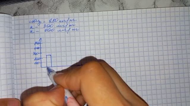 5 сынып математика 903 904 905 906 907 908 909 910 есептер А.Әбілқасымова Мектеп баспасы смотреть онлайн