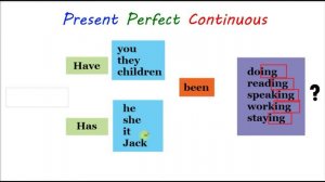 Present Perfect Continuous - построение вопросов