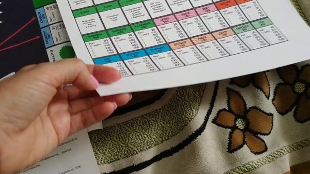 Легендарная настольная игра ИМПЕРИЯ!!! Новодел.