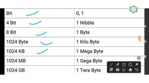 computer storage unit || bit || byte || nibble || KB MB GB TB etc