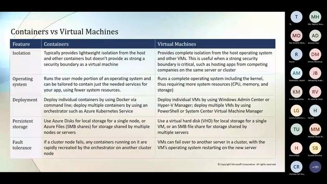 Azure Administrator Associate AZ 104 Day 6 смотреть онлайн