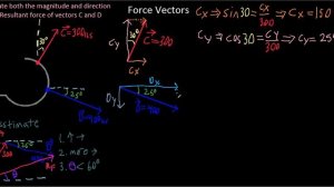 Force Vectors 4 - Hook Example