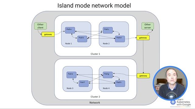Network models for Kubernetes смотреть онлайн