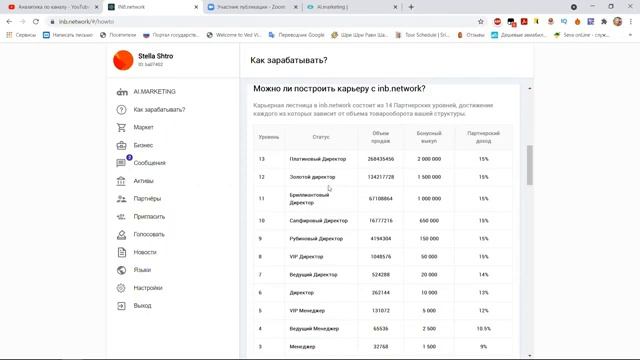 Партнерская программа Ai Marketing и INB Network