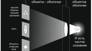 что такое отождествление