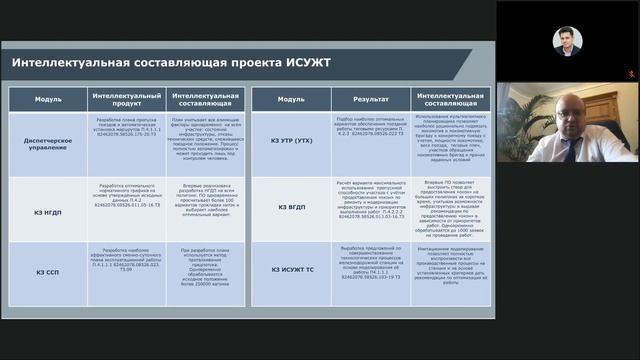 Интеллектуальные транспортные системы и элементы ситуационных центров смотреть онлайн