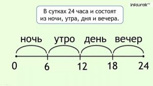 Математика (4 класс) - Единицы времени. Сутки. 24-часовое исчисление времени