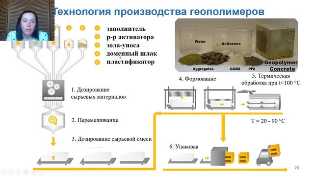 Сириус.Дома: Геополимеры – материалы для строительства городов будущего на Земле, Луне, Марсе