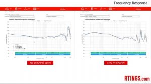 JBL Endurance Sprint vs Sony WI-SP600N Headphones Review - RTINGS.com