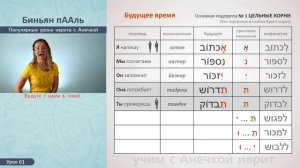 №61 ГЛАГОЛЫ ИВРИТА БИНЬЯН ПААЛЬ ч.1║БУДУЩЕЕ ВРЕМЯ И ПОВЕЛИТЕЛЬНОЕ НАКЛОНЕНИЕ В ИВРИТЕ СПРЯЖЕНИЕ
