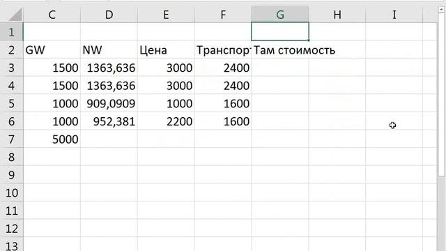 Таможенные платежи и себестоимость: пример практического расчета