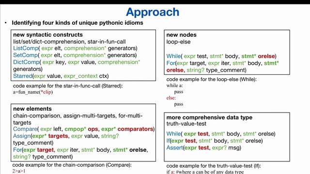 Making Python Code Idiomatic by Automatic Refactoring Non-Idiomatic Python Code with Pythonic Idiom