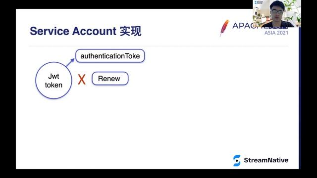Building An Authentication & Authorization System Using Hashicorp Vault смотреть онлайн