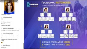 BEFREE - МАГИЯ ВОЗМОЖНОСТЕЙ