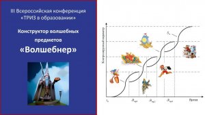 Волшебнер на III Всероссийской научно-методической конференции «ТРИЗ в образовании»