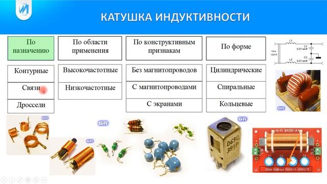 Компоненты радиоэлектроники_Занятие 4_Катушка индуктивности