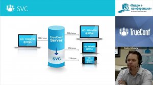 Онлайн-тренинг о внедрении и интеграции TrueConf Server 2016