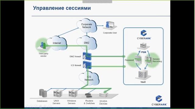 Привилегированные аккаунты как угроза безопасности IT инфраструктуры и бизнес-процессов