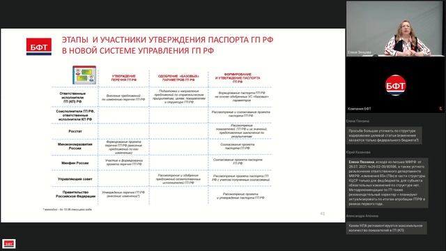 Вебинар «Реформирование системы управления госпрограммами РФ: что нужно знать регионам»