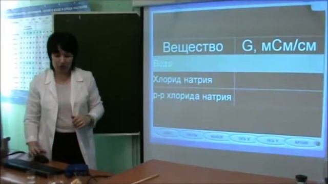 Лабораторный опыт Электролиты и неэлектролиты