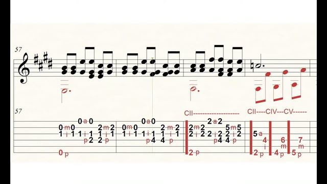 PATAS DHILO partitura y tabs para guitarra solista