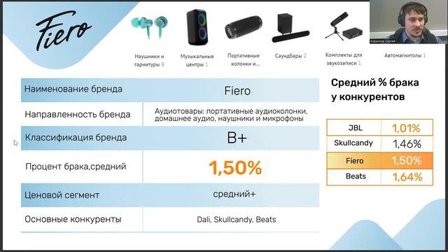 СТМ. Краткий обзор по брендам