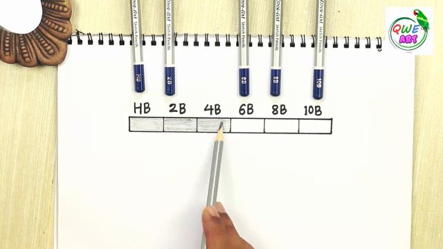 Types of PENCIL ! ✏️ Shades of Different PENCIL GRADES || Meaning of HB 2B 4B 2H pencils! смотреть онлайн