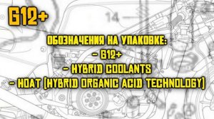 Антифризы и их типы.Какой антифриз выбрать?