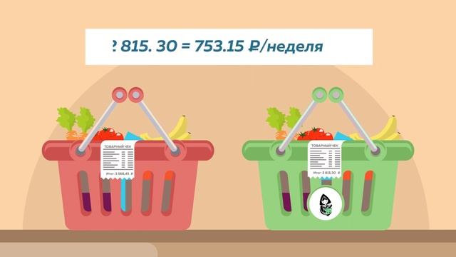 Создание анимационных роликов для сервиса доставки еды – Доставушка. смотреть онлайн