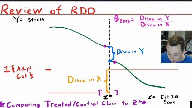 Regression Discontinuity: Fuzzy or Sharp? | Causal Inference Struggle смотреть онлайн