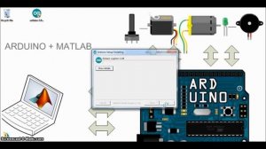 Installing Arduino IDE for WINDOWS 7