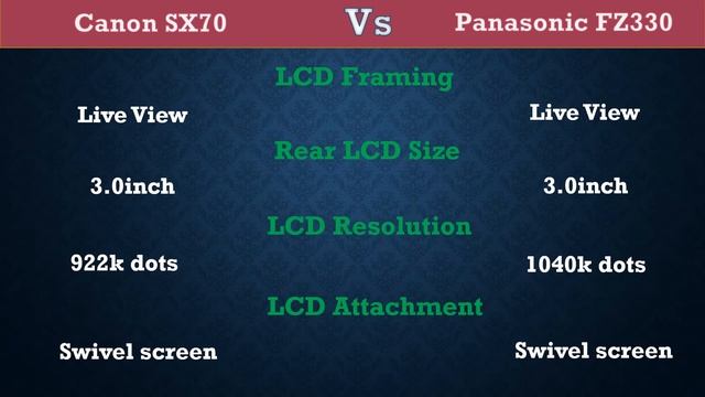 Canon SX70 Vs Panasonic FZ330 - Comparison, Specifications, Price смотреть онлайн
