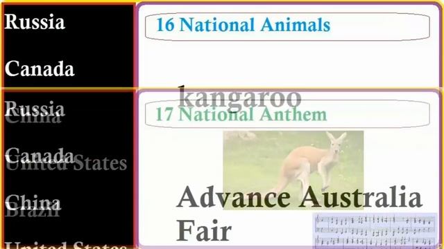 Australia information  Know About Australia Country