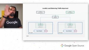 Google Open Source Live presents Istio | How requests flow through your service mesh