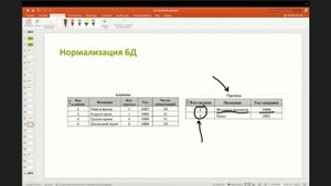 Базы данных в IT. Введение в базы данных.