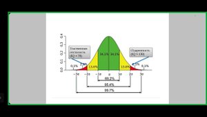 Психогенетика когнитивных нарушений