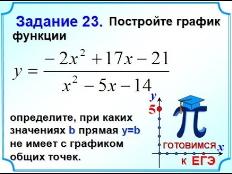 Математика ОГЭ Алгебра 22 Гипербола