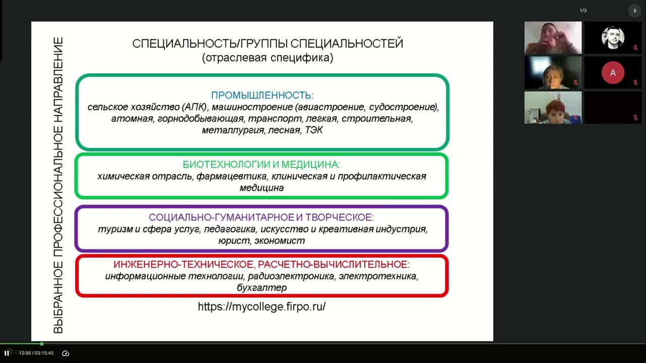 ППК ФГ СПО 2024 от 22.05.24 (День 3)