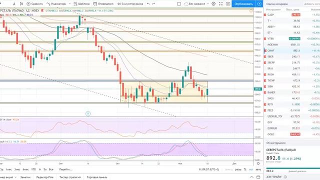 Как грамотно усреднить позицию в акции, чтобы продать ее с прибылью смотреть онлайн