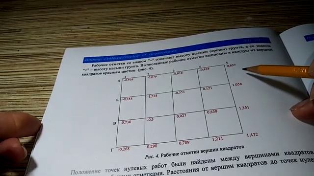Вертикальная планировка территории под горизонтальную площадку.