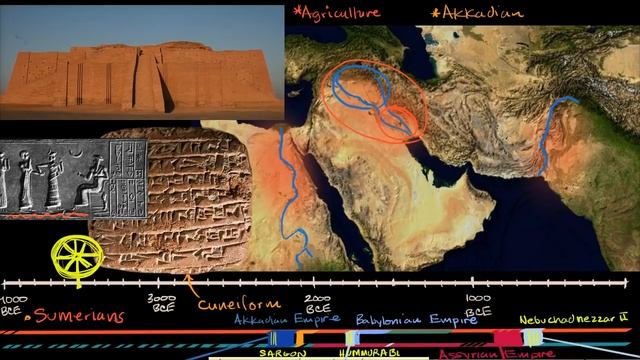 Ancient Mesopotamia | Early Civilizations | World History | Khan Academy