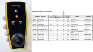 Водородный дыхательный тест ЛактофаН2