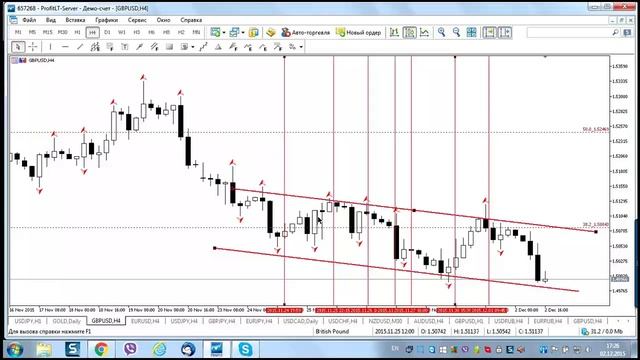 С чего начать обучение на форекс?! 3-занятие для начинающих трейдеров. смотреть онлайн