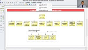 Организационная схема компании и ее подразделений