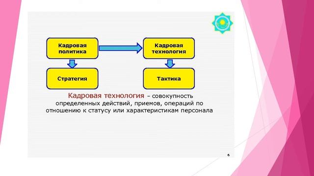 1 занятие - Государственная кадровая политика