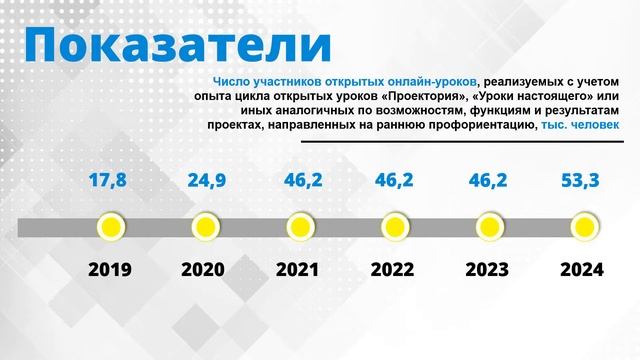 Успех каждого ребенка смотреть онлайн