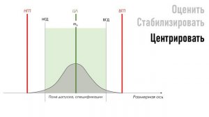Что же надо делать для совершенствования процессов?