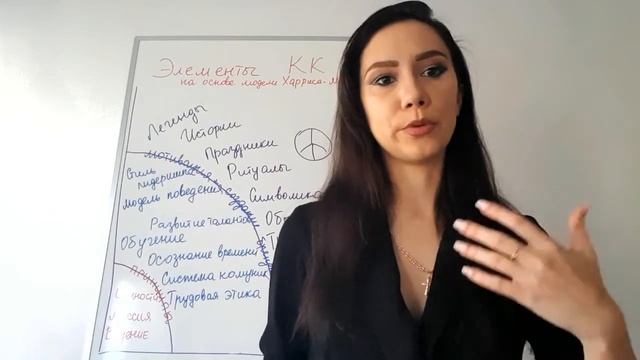 Урок 3 Элементы корпоративной культуры