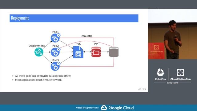 Kubernetes Storage 101 - Jan Šafránek, Red Hat & David Zhu, Google смотреть онлайн