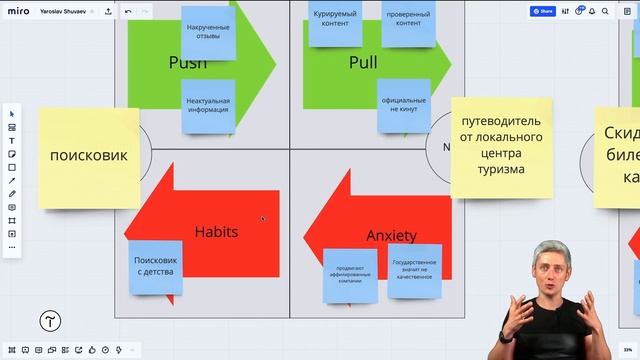 Курс по JTBD. Мастер-класс #3: анализ четырех сил (Four Forces) смотреть онлайн
